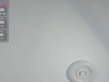 elswythbareford on Chaturbate